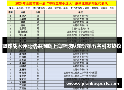 篮球战术评比结果揭晓上海篮球队荣登第五名引发热议