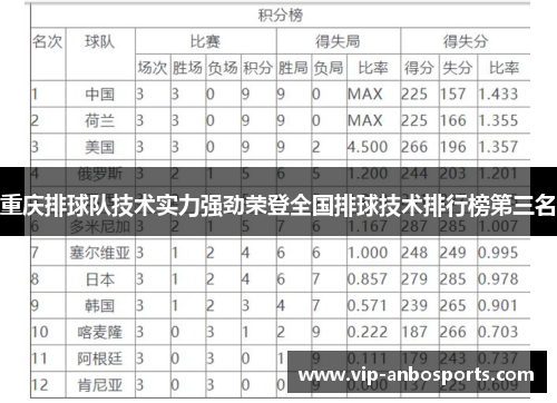 重庆排球队技术实力强劲荣登全国排球技术排行榜第三名